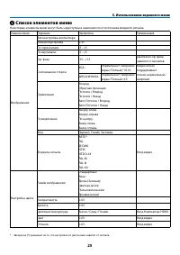 Страница 36