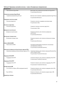 Страница 95