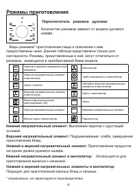 Страница 27