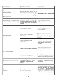 Страница 36