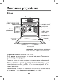 Страница 21