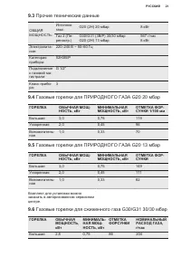 Страница 21