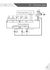 Страница 85