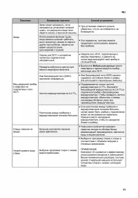 Страница 45