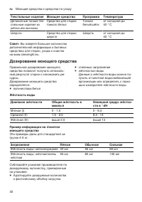 Страница 32