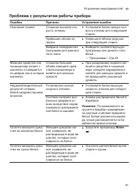 Страница 51
