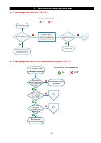 Страница 43