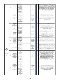 Страница 54