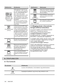 Страница 128