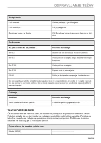 Страница 583