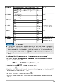 Страница 143