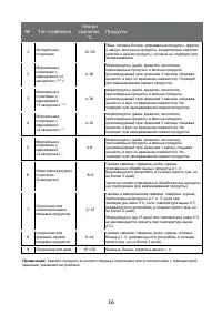 Страница 16