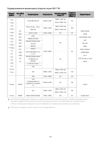 Страница 196