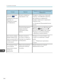 Страница 260