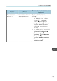 Страница 261