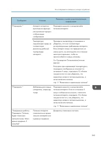 Страница 265