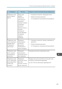Страница 305