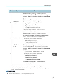 Страница 449