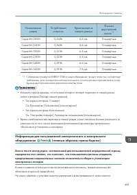 Страница 465