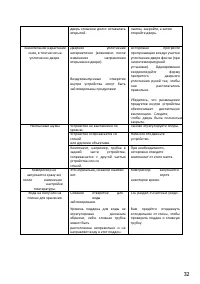 Страница 32