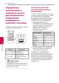 Страница 54