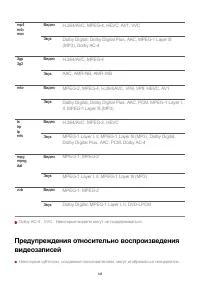 Страница 143