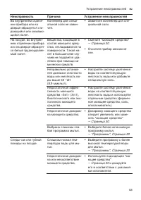 Страница 53