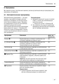 Страница 27