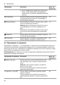 Страница 28