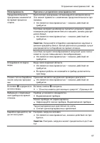 Страница 57