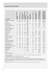Страница 56