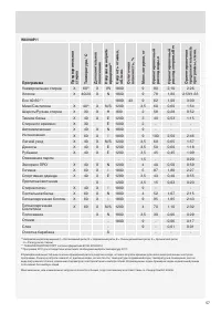 Страница 57