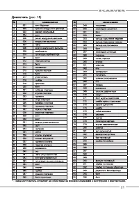 Страница 21