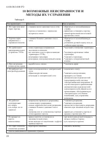 Страница 30