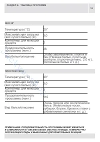 Страница 54