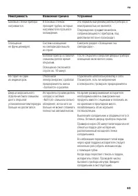 Страница 63