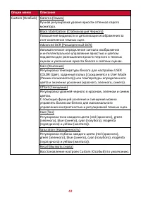 Страница 42