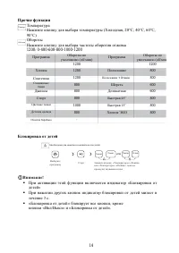 Страница 14