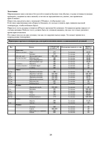 Страница 25