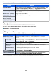 Страница 274