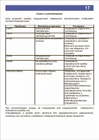 Страница 17