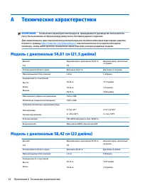 Страница 28