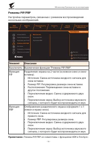 Страница 36
