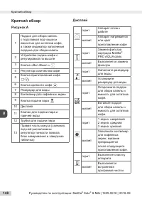 Страница 148