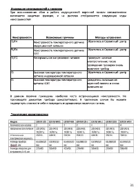 Страница 31