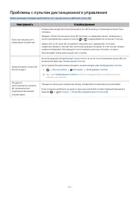 Страница 171