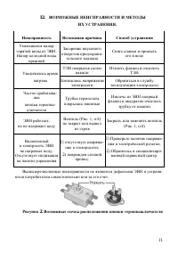 Страница 11