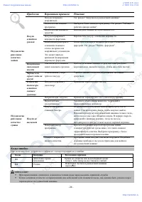 Страница 27