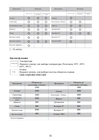 Страница 15