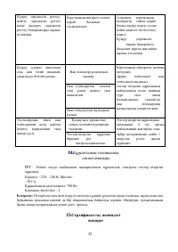 Страница 33